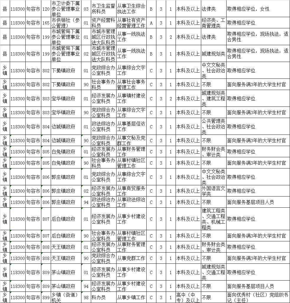 公务员岗位招录表，构建公正透明招聘路径，打造公平就业环境