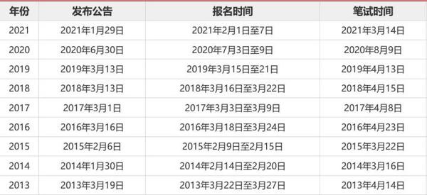 国家公务员报名官网入口，公务员报考之路全解析