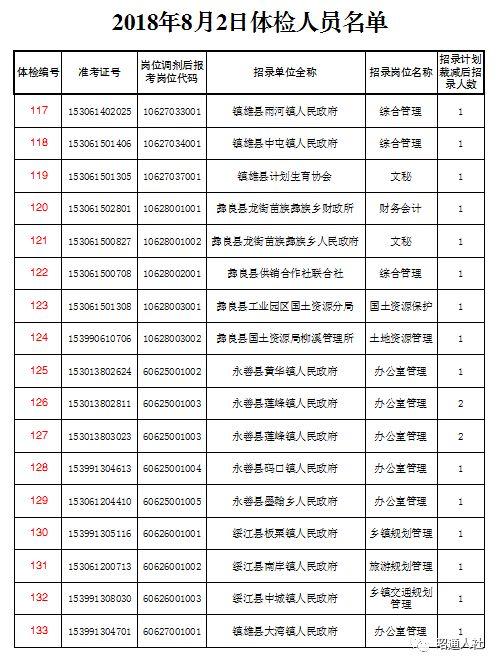 公务员考试体检流程全面解析