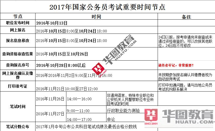 中央国家公务员招考网，梦想成真的桥梁之路