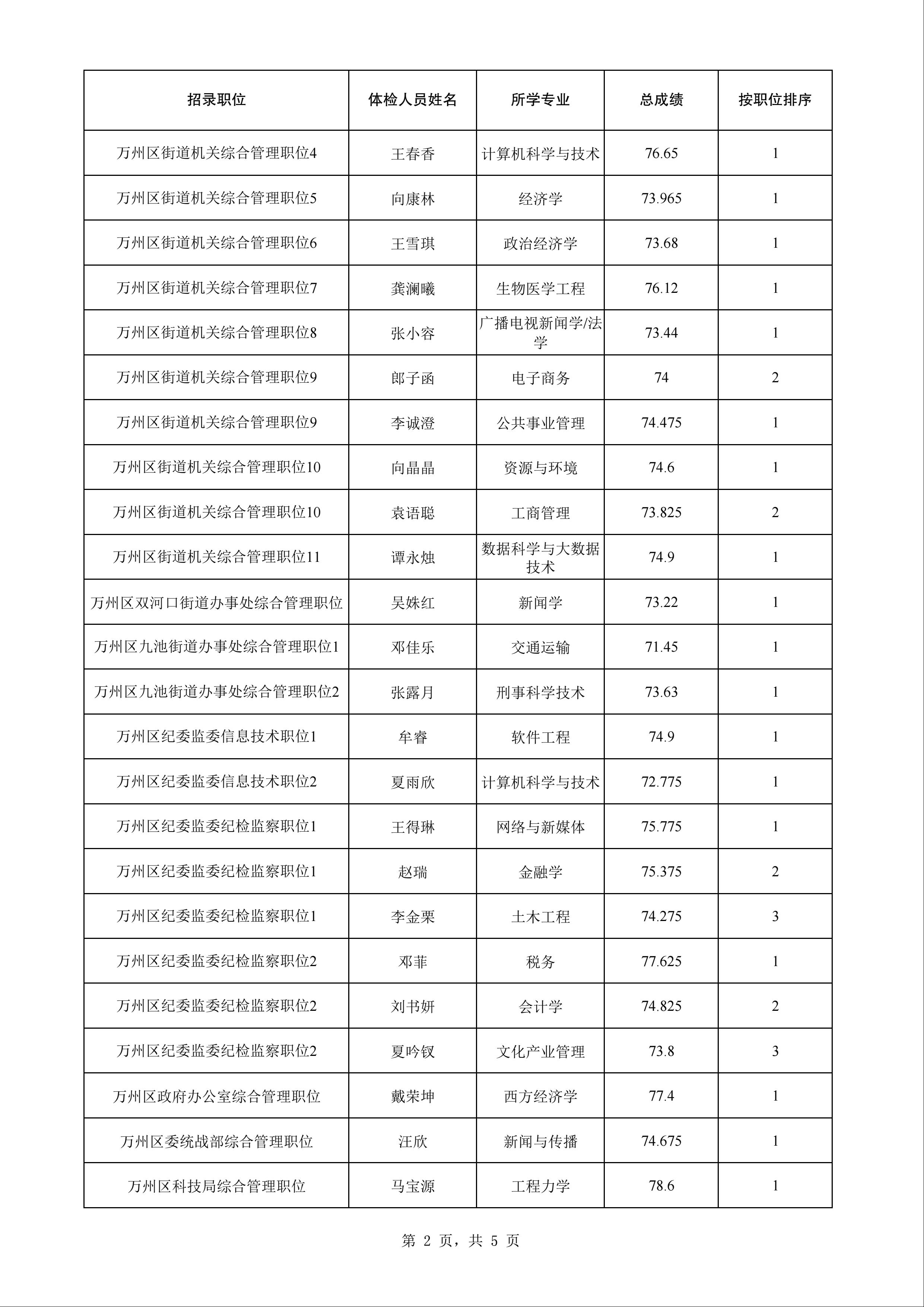 公务员体检标准2024年视力要求解析