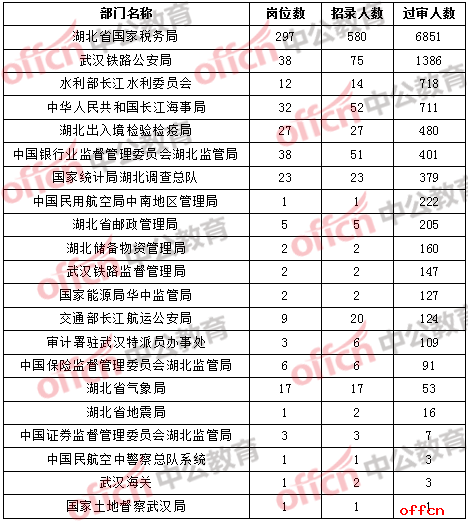 公务员岗位职位表概览，揭示其关键性与重要性