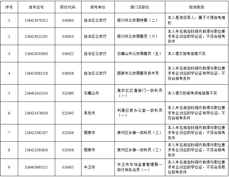 2024年12月 第993页