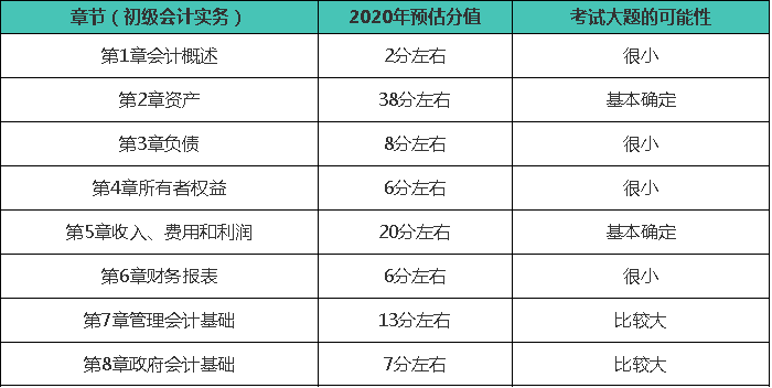 初级会计考试安排与备考策略指南