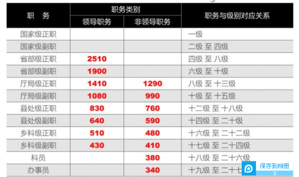 公务员行政执法类职务级别详解概览