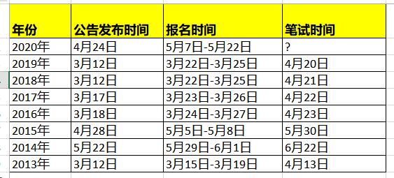 公务员考试时间安排表全解析，洞悉考试日程的关键要素