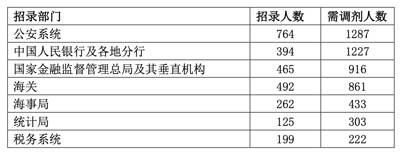 2024年国家公务员调剂岗位表深度解析与探讨