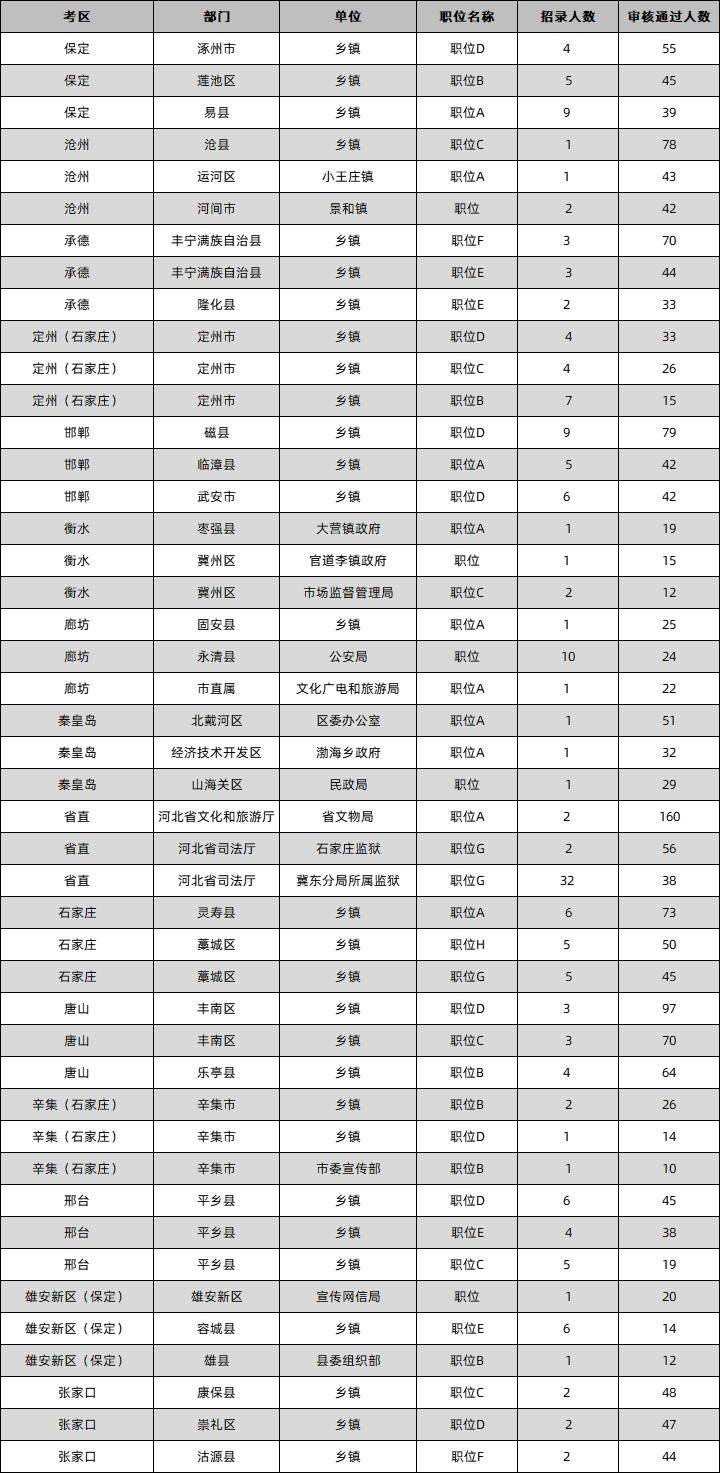 公务员考试职位表下载网站，公职信息一站式获取平台