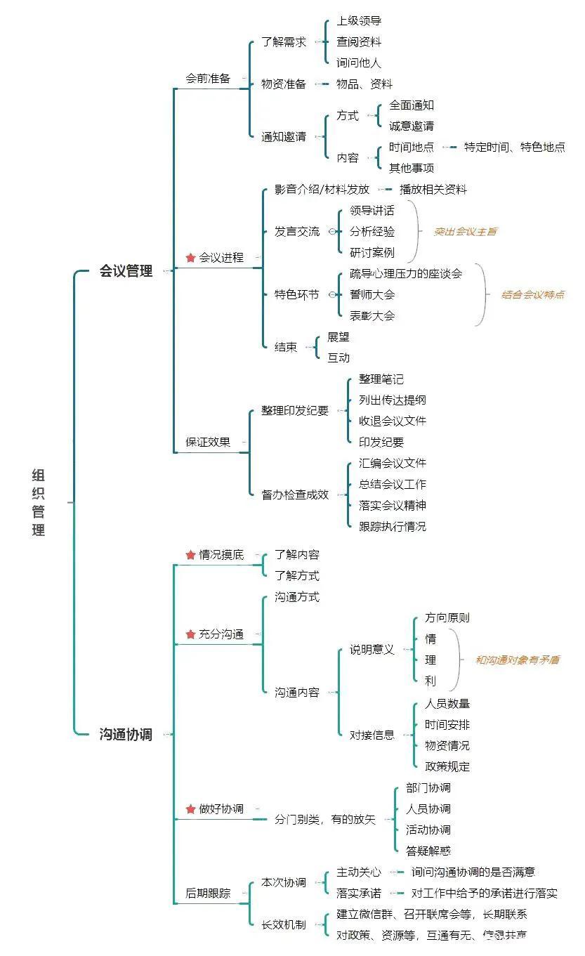 公务员考试结构化面试评分表及其应用详解