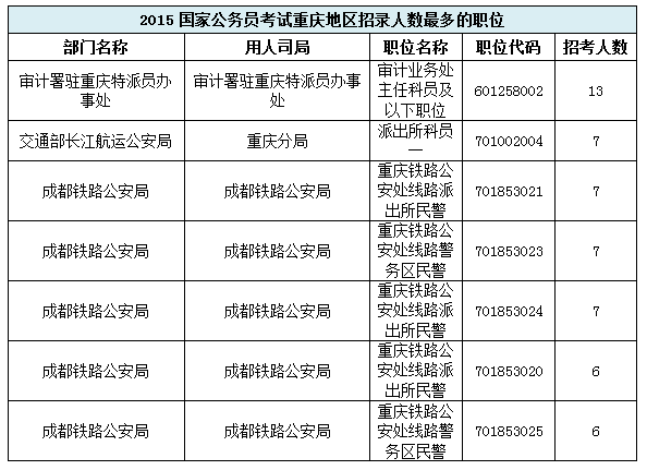 国家公务员考试岗位，探索与选择的路径