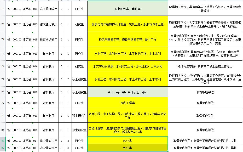 公务员岗位入门指南，从基础查询至精通技巧