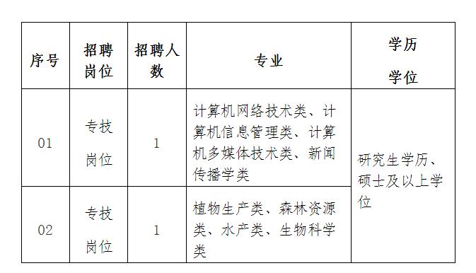 福建事业单位公开招聘网，人才与机遇的桥梁