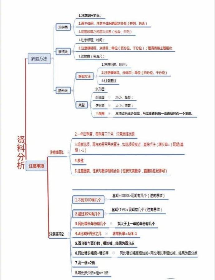 公务员考试全套资料的重要性及高效使用策略