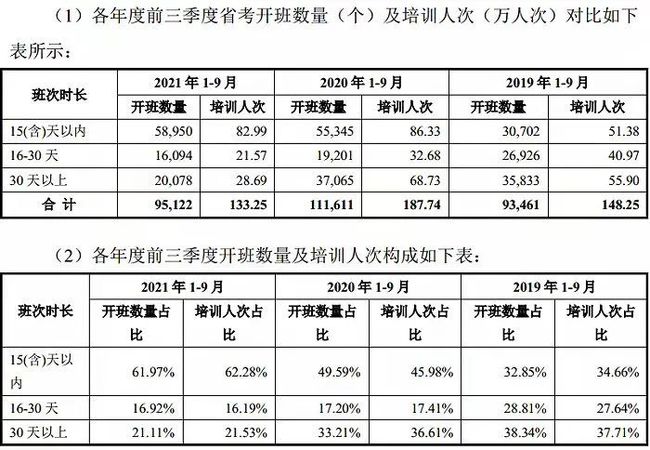 中公教育培训报名费用全面解析