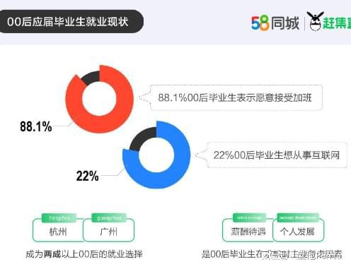 给刚失业的00后的人生建议与建议标题