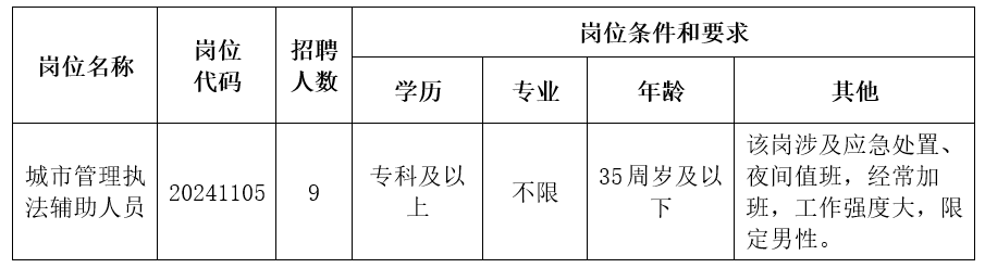 2024阜阳公务员考试职位表解析，洞悉招聘趋势与备考策略