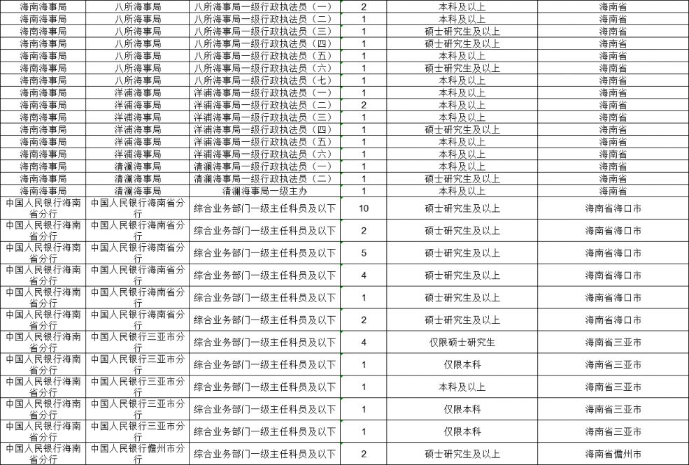 探索未来公务员岗位表，2025蓝图展望