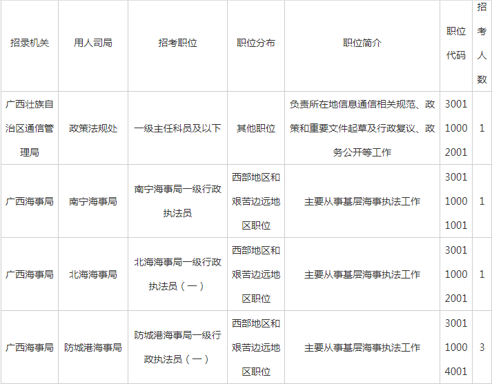 国考调剂，探寻优质岗位调剂的可能性