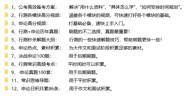 公务员行测知识点整理的重要性与策略解析