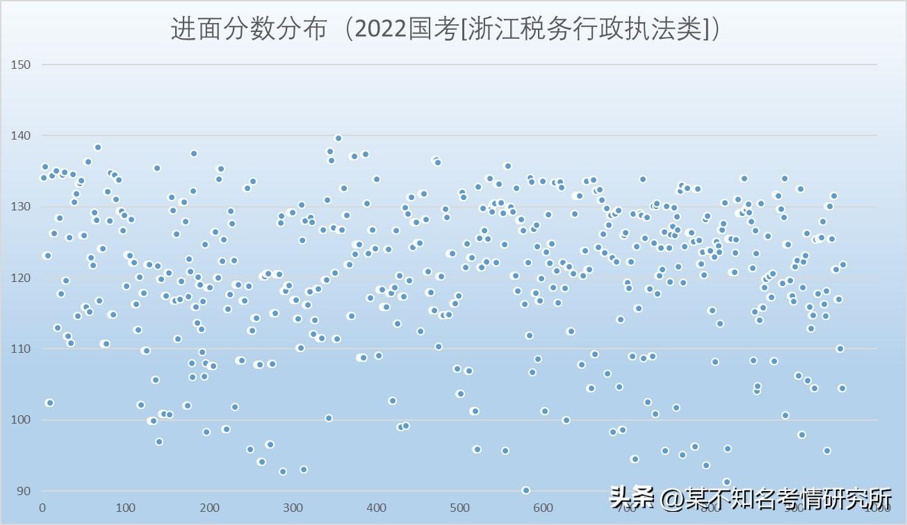 税务公务员录取名单查询，探寻招聘公平与透明的路径