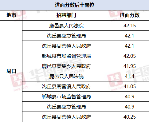 揭秘河南省考进面分数背后的故事，探寻面试入围门槛的真相