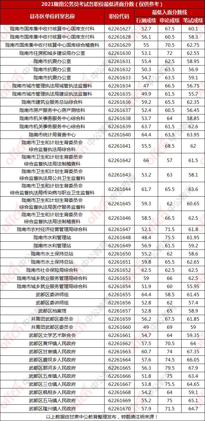 公务员考试分数线全面解析，多少分能成功上岸？