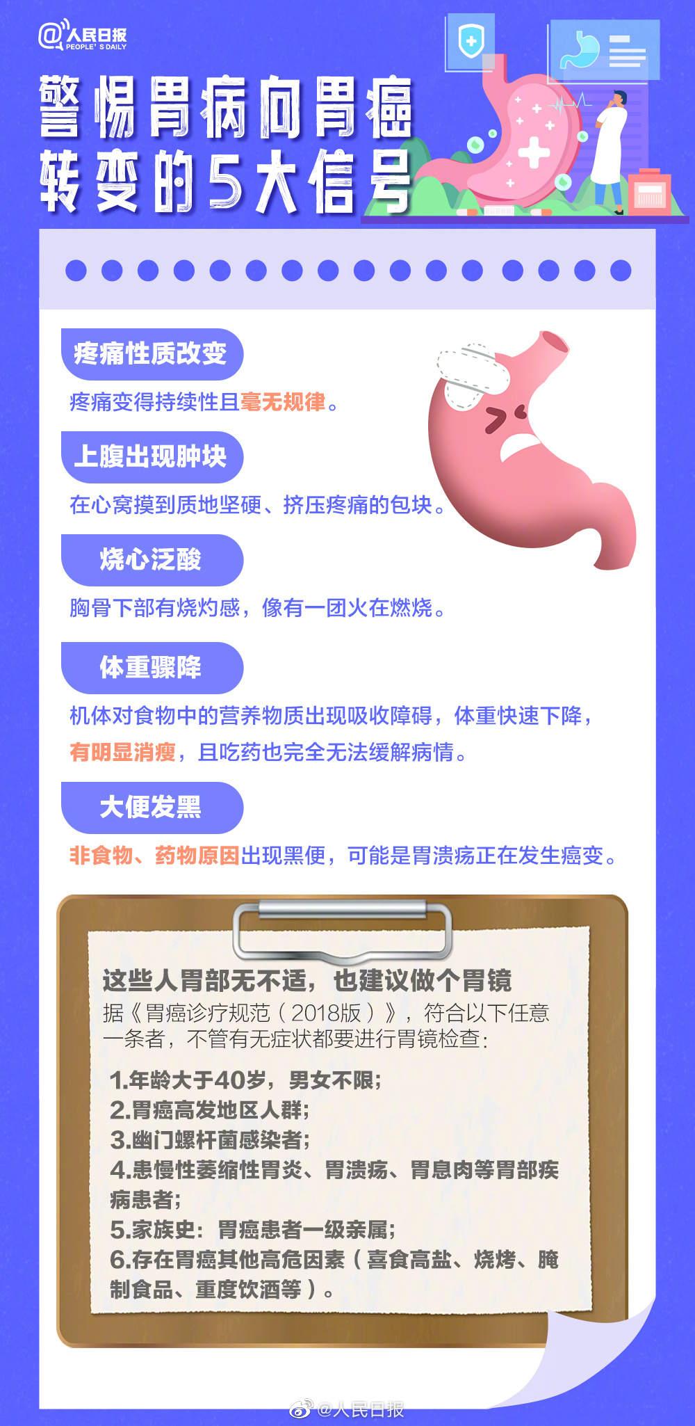 年轻人患胃癌概率上升现象及其成因分析