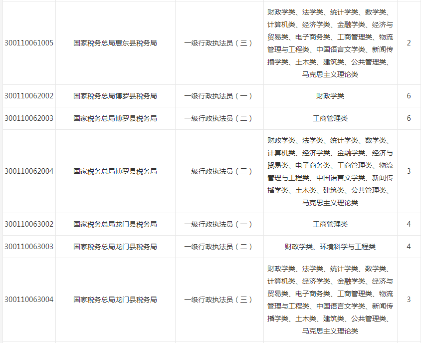 华图教育省考职位表查询，一站式解决方案助力考生顺利报考公务员职位表查询服务指南