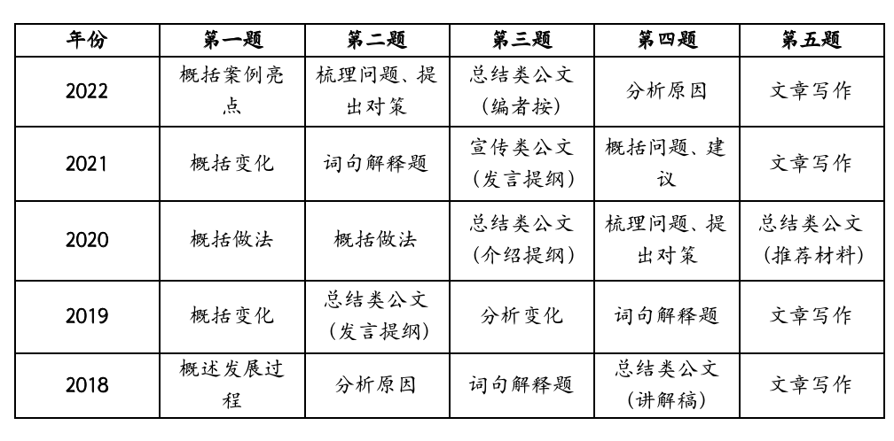 公务员申论考点查询路径深度解析