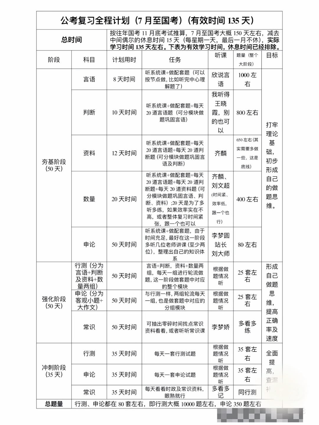 每日计划，公务员之路的奋斗篇章