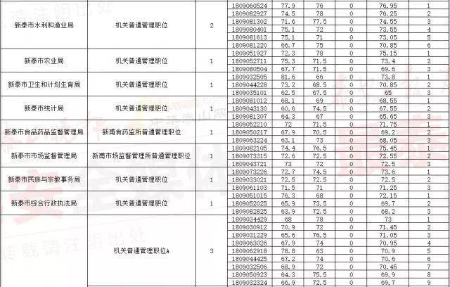 公务员考试合格分数线的确定因素与机制深度解析