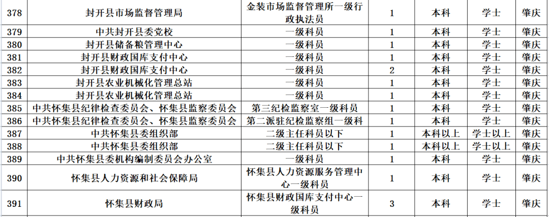 公务员录用规定（XXXX版）深度解读