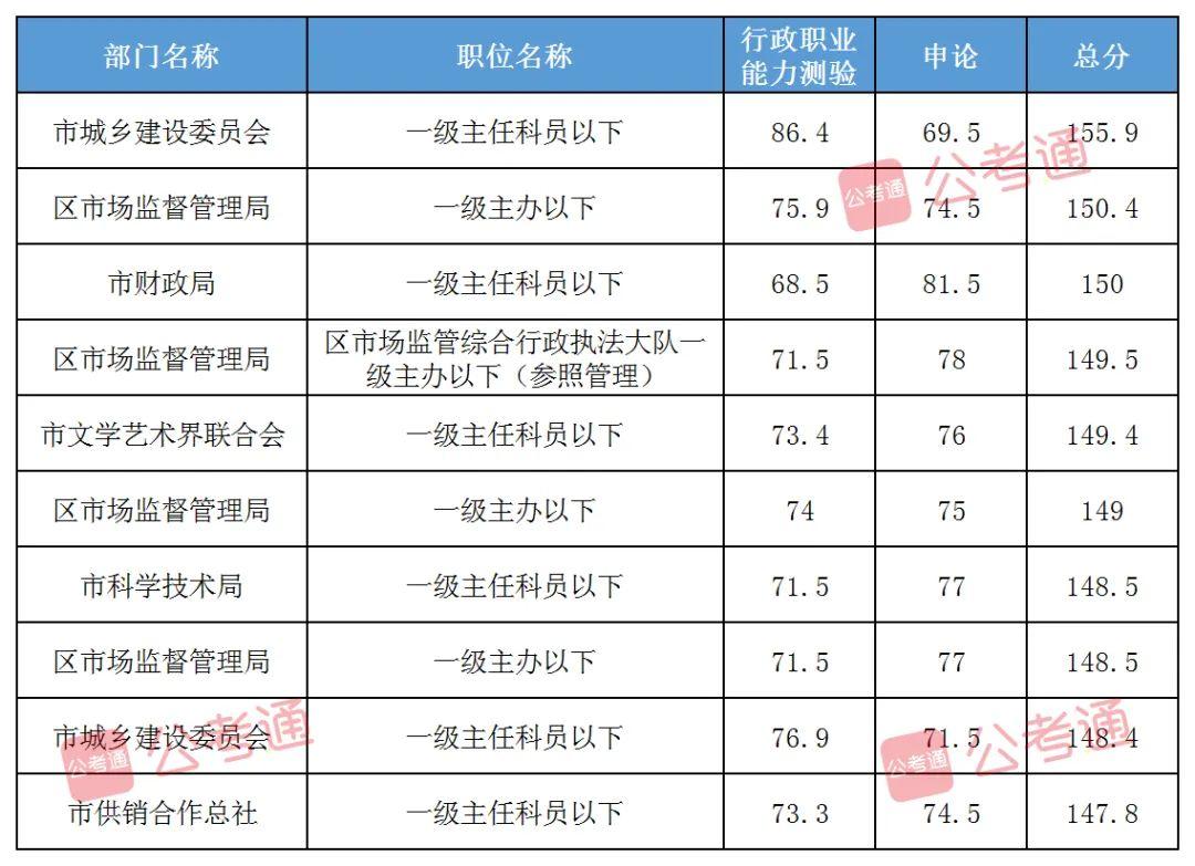 admin 第515页