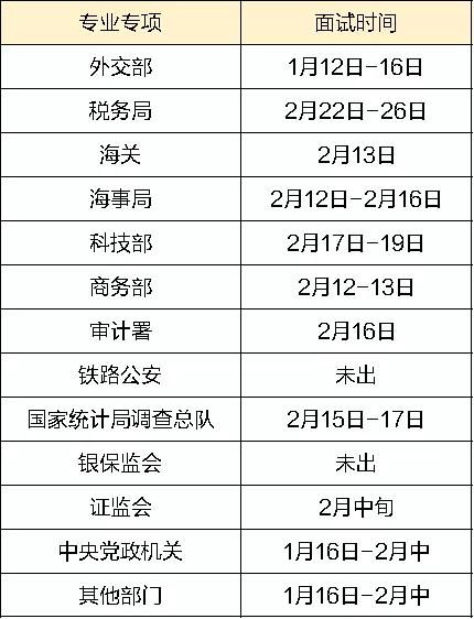 关于公务员考试时间的研究预测，以2025年为例的分析报告