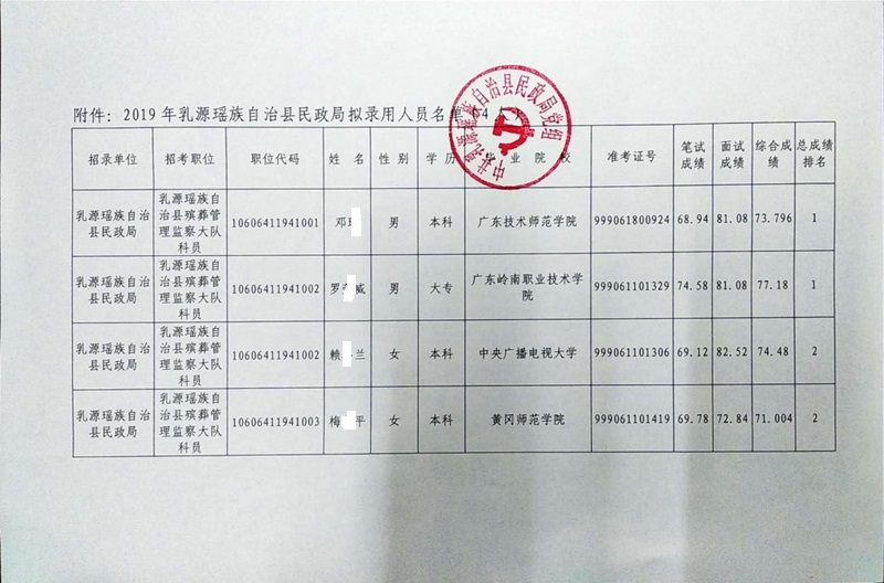 国家公务员税务局录取名单揭晓，人才选拔开启新篇章