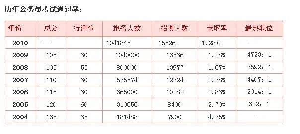 同城买家秀 第225页