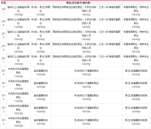 公务员考试合格分数线，选拔人才的重要标准及其深远意义