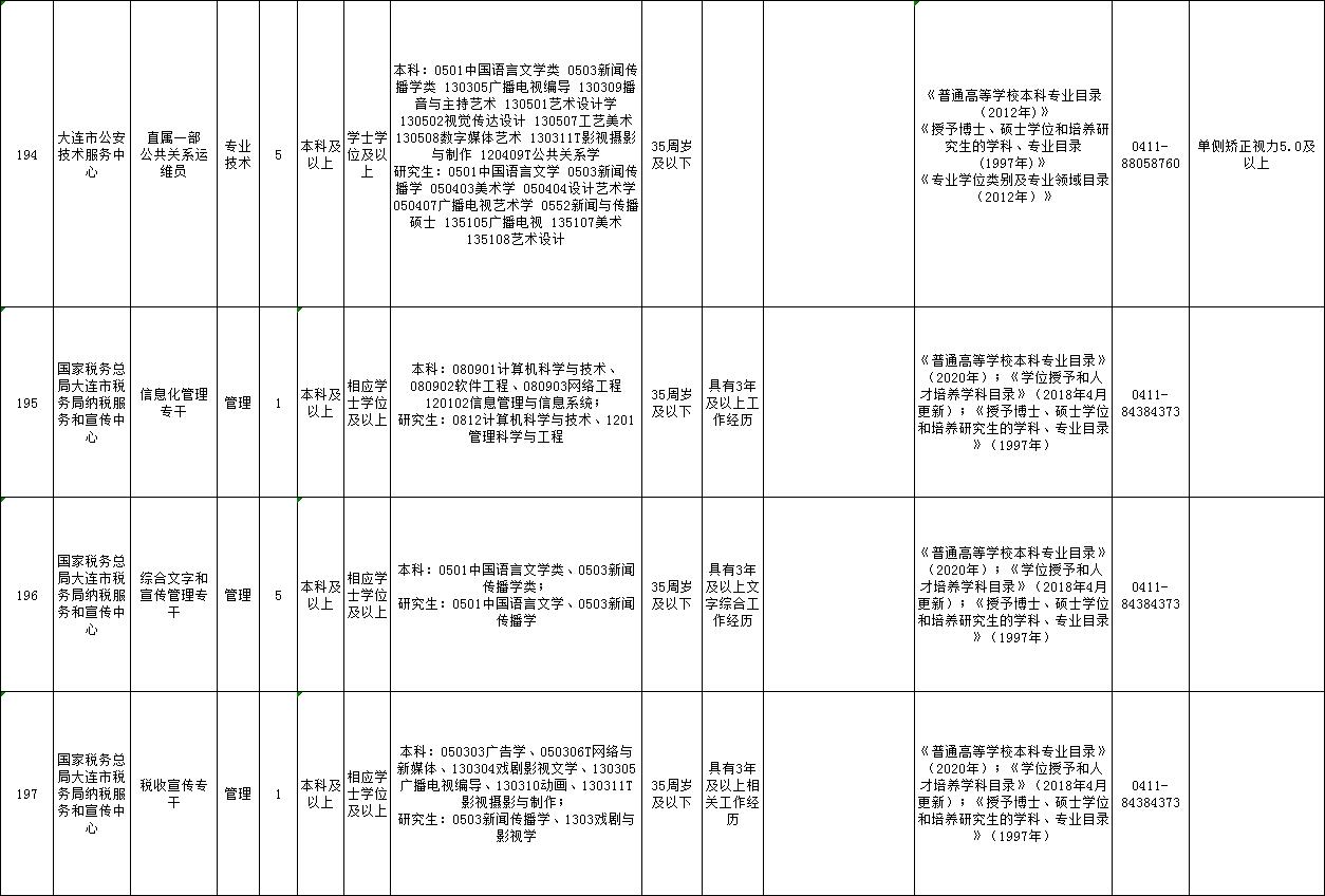 大连事业单位公示名单查询指南及流程解析