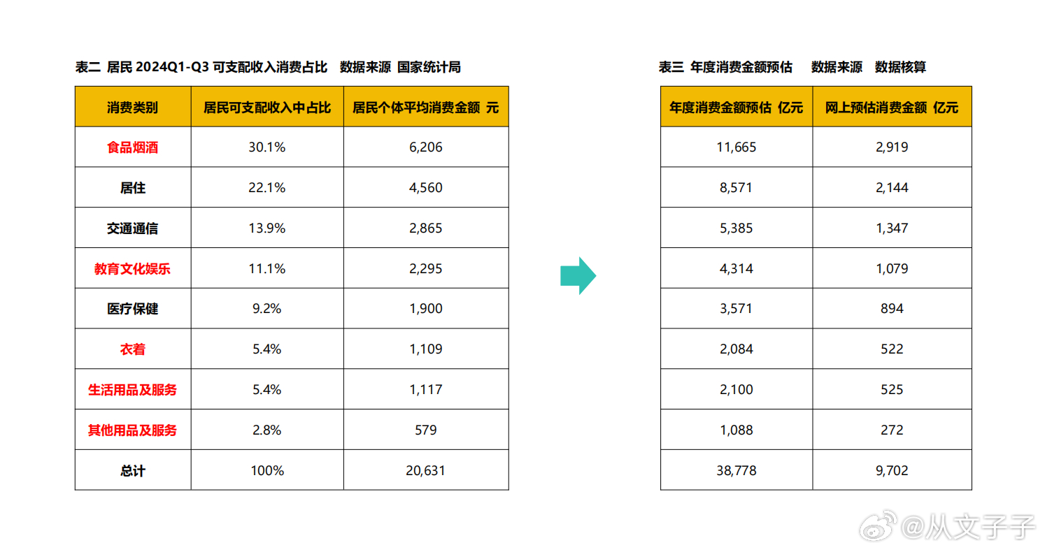 情绪经济下的投资，为爱支付溢价的谷子经济是否值得投资？