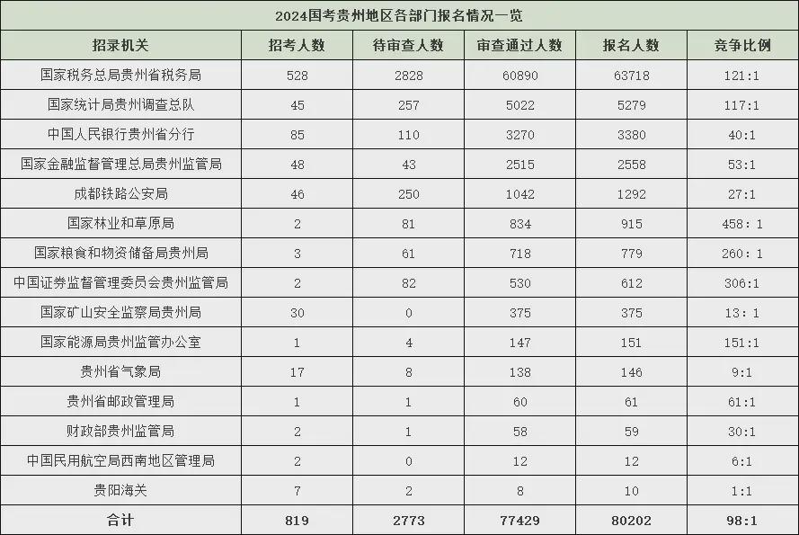 揭秘，2025国考岗位全景概览