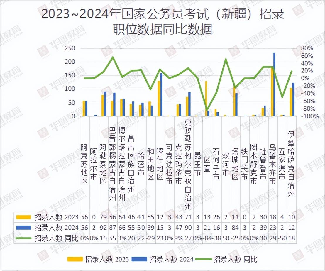 新疆公务员考试2024岗位表概览及深度分析