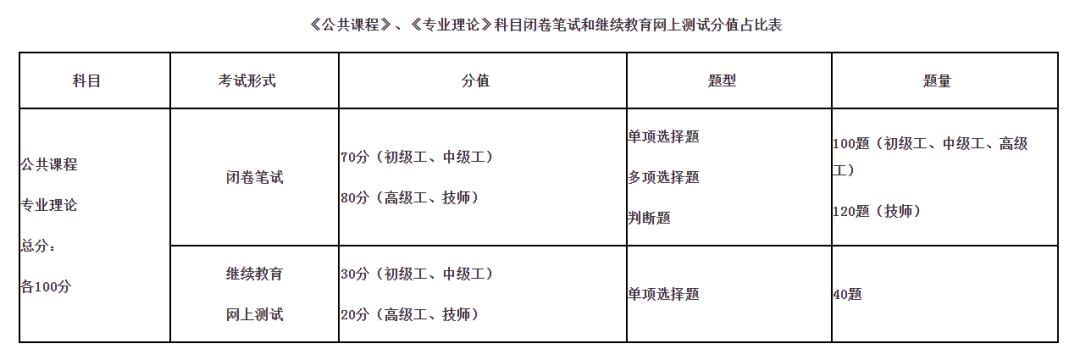 福建省事业单位考试一站式备考平台，助力考生顺利备考之路