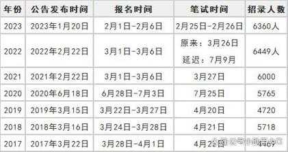 2024年公务员考试时间一览表，全面解析考试日程安排