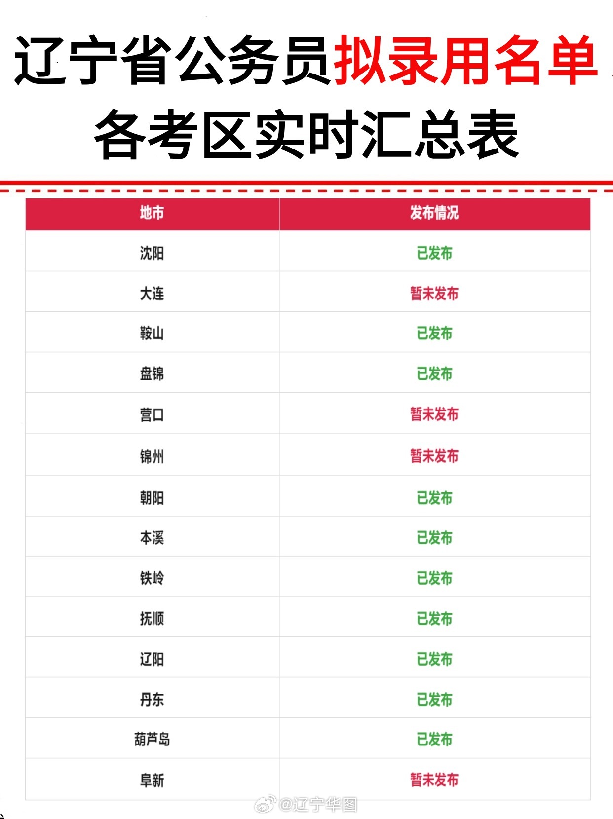 大连市公务员考试录用机制，选拔路径与未来展望