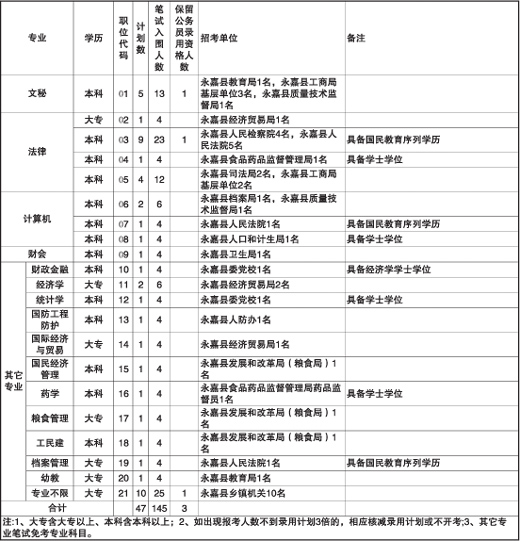 公务员考试计划表制定指南