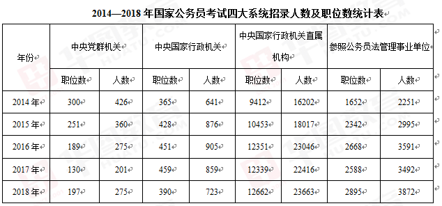 国家公务员考试选拔精英共建未来社会