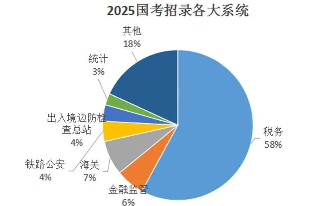 国考年龄上限，探讨与反思