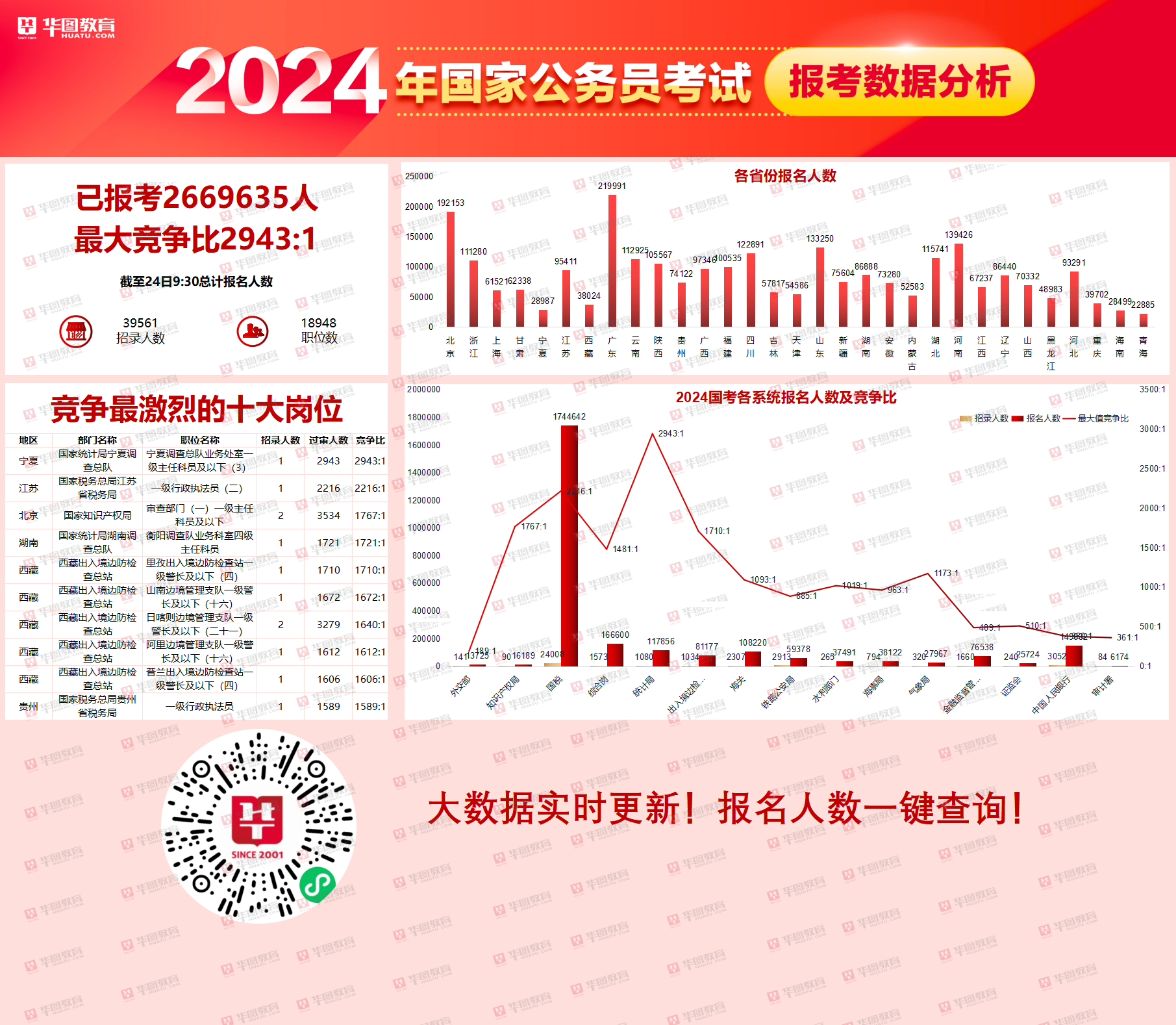 华图公务员报名官网，一站式解决公务员报考需求