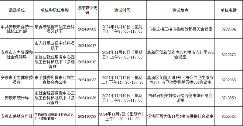 公务员职位表查询与备考指南，面向即将来临的2024年备战策略