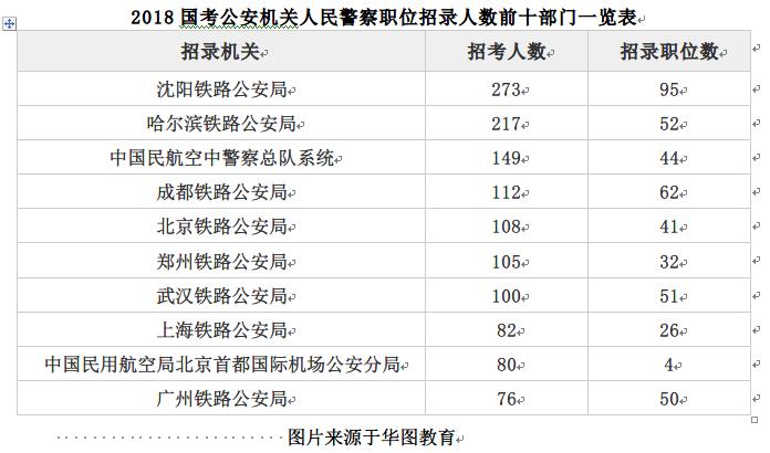 国家公务员考试职位表深度解析与策略应用指南